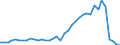 Flow: Exports / Measure: Values / Partner Country: World / Reporting Country: Netherlands