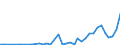 Flow: Exports / Measure: Values / Partner Country: World / Reporting Country: New Zealand