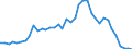 Handelsstrom: Exporte / Maßeinheit: Werte / Partnerland: World / Meldeland: Switzerland incl. Liechtenstein