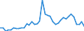 Flow: Exports / Measure: Values / Partner Country: World / Reporting Country: United Kingdom