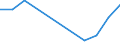 Flow: Exports / Measure: Values / Partner Country: Canada / Reporting Country: Australia