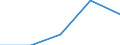 Flow: Exports / Measure: Values / Partner Country: Canada / Reporting Country: Austria