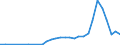 Flow: Exports / Measure: Values / Partner Country: Canada / Reporting Country: Belgium