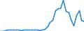 Handelsstrom: Exporte / Maßeinheit: Werte / Partnerland: Canada / Meldeland: Germany