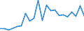 Flow: Exports / Measure: Values / Partner Country: Canada / Reporting Country: Hungary