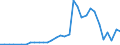 Flow: Exports / Measure: Values / Partner Country: Canada / Reporting Country: Ireland