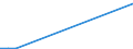 Flow: Exports / Measure: Values / Partner Country: Canada / Reporting Country: Sweden