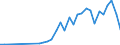 Handelsstrom: Exporte / Maßeinheit: Werte / Partnerland: Canada / Meldeland: Switzerland incl. Liechtenstein