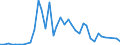 Handelsstrom: Exporte / Maßeinheit: Werte / Partnerland: Canada / Meldeland: United Kingdom