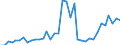 Flow: Exports / Measure: Values / Partner Country: Canada / Reporting Country: USA incl. PR. & Virgin Isds.