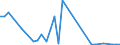 Handelsstrom: Exporte / Maßeinheit: Werte / Partnerland: Fiji / Meldeland: Australia