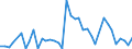 Flow: Exports / Measure: Values / Partner Country: Fiji / Reporting Country: Germany