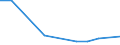 Flow: Exports / Measure: Values / Partner Country: Fiji / Reporting Country: Hungary