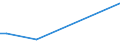 Flow: Exports / Measure: Values / Partner Country: Fiji / Reporting Country: United Kingdom