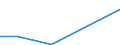 Flow: Exports / Measure: Values / Partner Country: Germany / Reporting Country: Australia