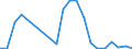 Flow: Exports / Measure: Values / Partner Country: Germany / Reporting Country: Austria