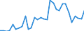 Handelsstrom: Exporte / Maßeinheit: Werte / Partnerland: Germany / Meldeland: Belgium