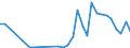 Flow: Exports / Measure: Values / Partner Country: Germany / Reporting Country: Czech Rep.