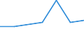 Flow: Exports / Measure: Values / Partner Country: Germany / Reporting Country: Denmark