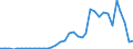 Flow: Exports / Measure: Values / Partner Country: Germany / Reporting Country: France incl. Monaco & overseas