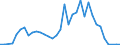 Flow: Exports / Measure: Values / Partner Country: Germany / Reporting Country: Ireland