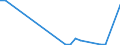 Flow: Exports / Measure: Values / Partner Country: Germany / Reporting Country: Lithuania