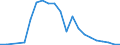 Flow: Exports / Measure: Values / Partner Country: Germany / Reporting Country: Luxembourg