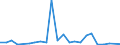 Flow: Exports / Measure: Values / Partner Country: Germany / Reporting Country: Mexico