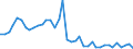 Flow: Exports / Measure: Values / Partner Country: Germany / Reporting Country: Netherlands