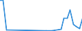 Flow: Exports / Measure: Values / Partner Country: Germany / Reporting Country: Poland