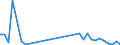 Flow: Exports / Measure: Values / Partner Country: Germany / Reporting Country: Portugal