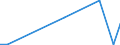 Flow: Exports / Measure: Values / Partner Country: Germany / Reporting Country: Slovakia