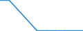 Flow: Exports / Measure: Values / Partner Country: Germany / Reporting Country: Slovenia