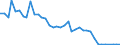 Flow: Exports / Measure: Values / Partner Country: Germany / Reporting Country: Switzerland incl. Liechtenstein