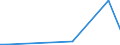 Flow: Exports / Measure: Values / Partner Country: Germany / Reporting Country: Turkey