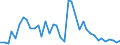 Flow: Exports / Measure: Values / Partner Country: Germany / Reporting Country: United Kingdom