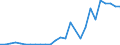 Flow: Exports / Measure: Values / Partner Country: World / Reporting Country: Austria