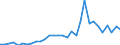 Flow: Exports / Measure: Values / Partner Country: World / Reporting Country: Belgium