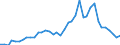 Flow: Exports / Measure: Values / Partner Country: World / Reporting Country: Canada