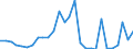 Flow: Exports / Measure: Values / Partner Country: World / Reporting Country: Estonia