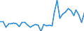 Flow: Exports / Measure: Values / Partner Country: World / Reporting Country: France incl. Monaco & overseas