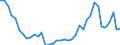 Flow: Exports / Measure: Values / Partner Country: World / Reporting Country: Japan