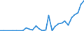 Flow: Exports / Measure: Values / Partner Country: World / Reporting Country: Latvia