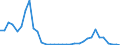 Flow: Exports / Measure: Values / Partner Country: World / Reporting Country: Mexico
