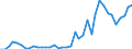 Flow: Exports / Measure: Values / Partner Country: World / Reporting Country: Spain