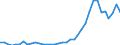 Flow: Exports / Measure: Values / Partner Country: World / Reporting Country: Sweden