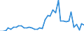 Flow: Exports / Measure: Values / Partner Country: World / Reporting Country: Switzerland incl. Liechtenstein