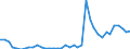 Flow: Exports / Measure: Values / Partner Country: World / Reporting Country: United Kingdom