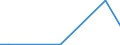 Flow: Exports / Measure: Values / Partner Country: Canada / Reporting Country: Belgium