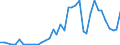Flow: Exports / Measure: Values / Partner Country: Canada / Reporting Country: Germany